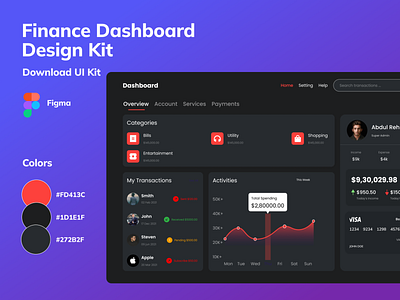 Finance Budgeting Dashboard Design Kit