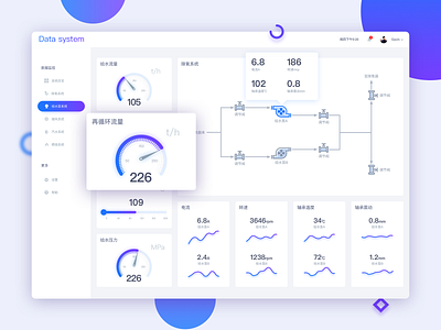 Data visualization 2 ui 数据可视化