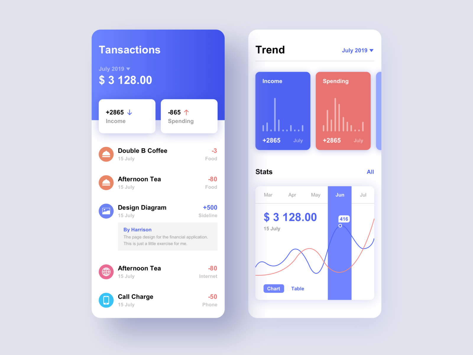 Save money app. UI design by Xiao long on Dribbble