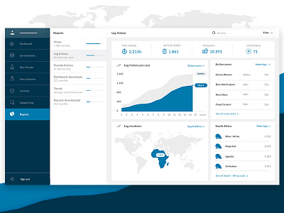 Reports page admin backlog cms countries dashboard icons overview reports statistics time users