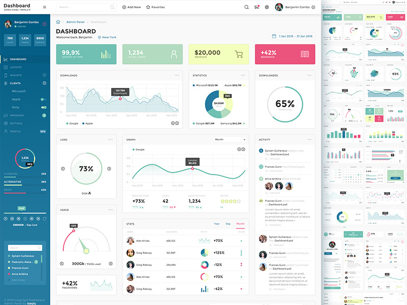 Dashboard by Laaqiq on Dribbble