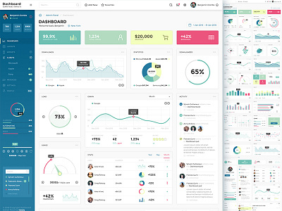 Dashboard dashboard ui ux