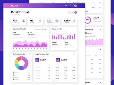 Dashboard dashboard figma landing page responsive sketch ui ux xd