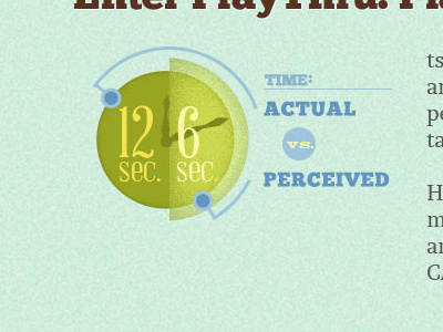 Perceived time infographic