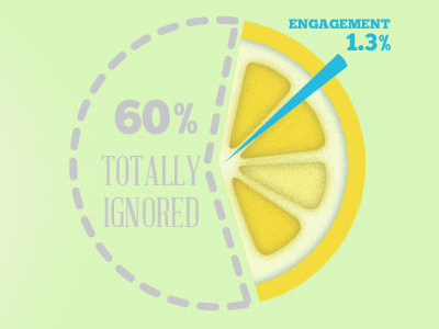 Lemon graph illustration infographic lemons web design