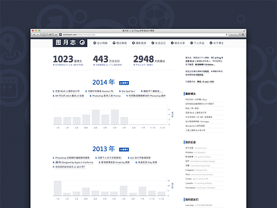 Archive Page on My Blog archive blog charts iconmoon infographics table ui web