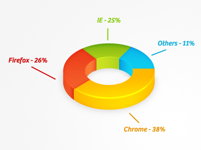 Ring Chart chart chrome icon iconmoon pie ring