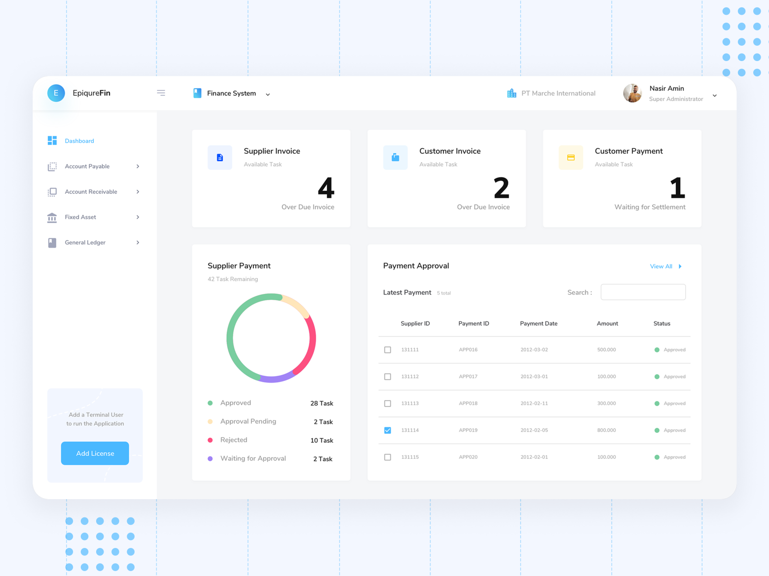 Epiqure - Accounting Dashboard Exploration by Anas on Dribbble