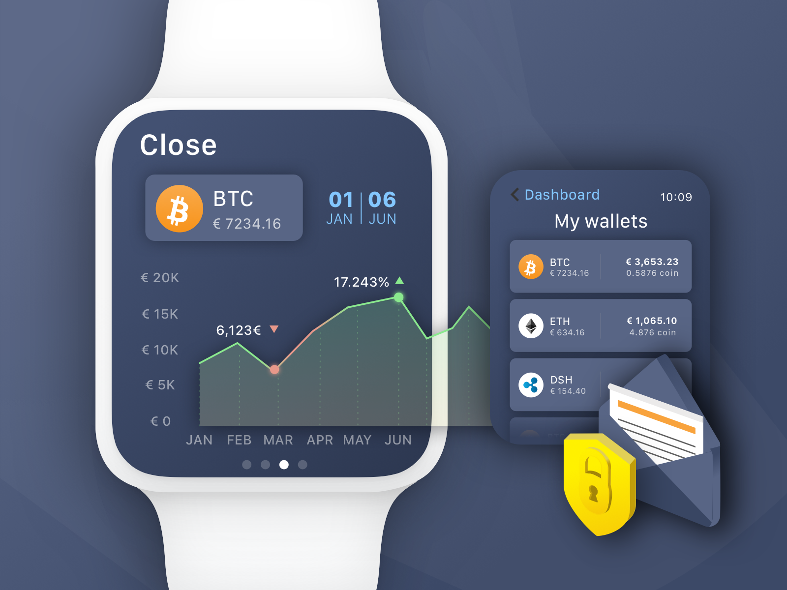 android wear cryptocurrency