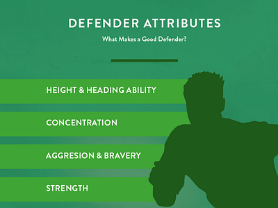 Defender Attributes defender facts figures football infographic soccer stats