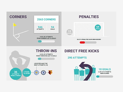Set Play Graphics corners figures football free kick infographic penalties set play soccer sportdec stats throw in