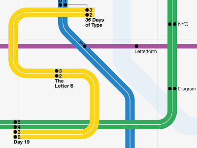 S is for Schematic and Subway 36 days diagram map massimo nyc s schematic subway tube type vignelli
