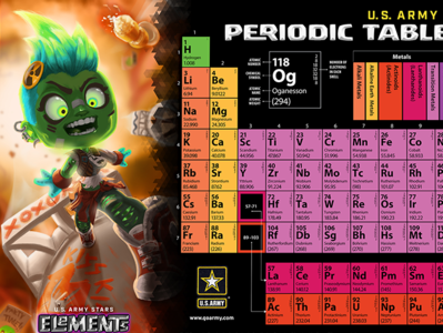 Stars Elements Periodic Table Poster