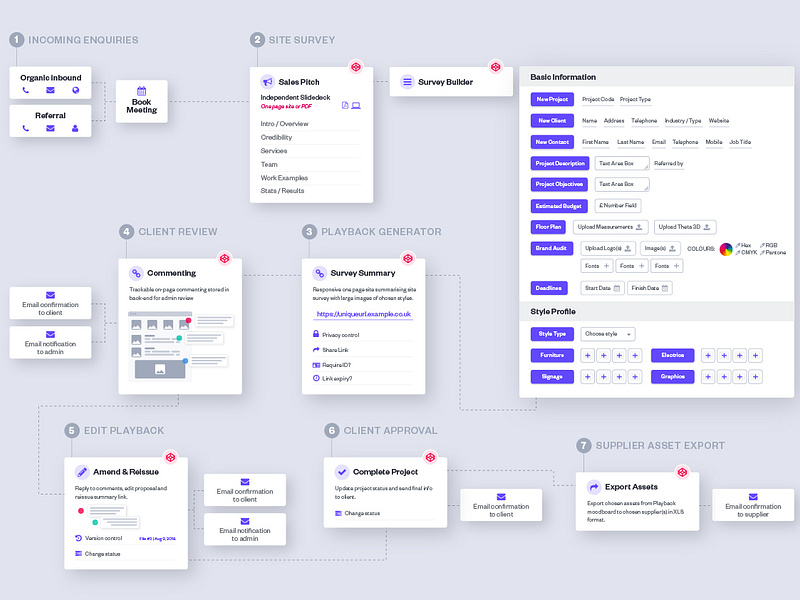 App Architecture by Nephew on Dribbble