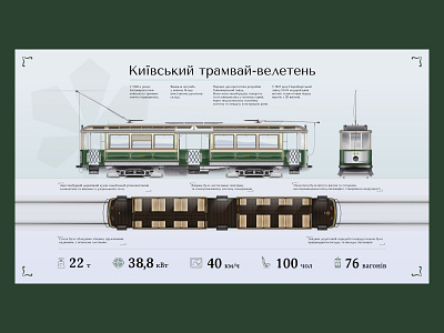 Infographic about first Kyiv 4-axle tram design illustraion kyiv tram