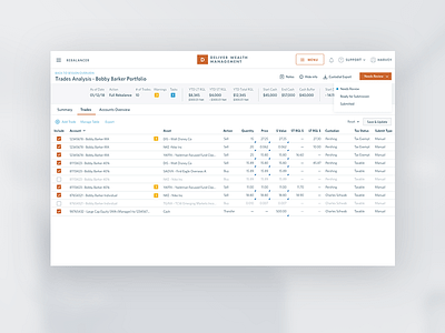 Stock Trades Analysis interaction ui ux