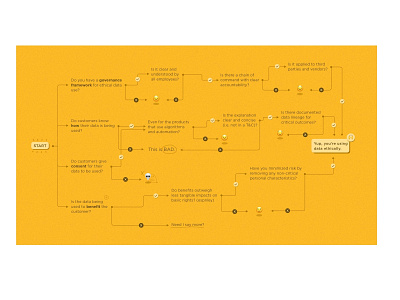 data flowchart data diagram flowchart flowcharts