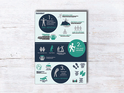 Infographic about Hiking