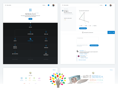 Design prototype (Khan Academy CZ)