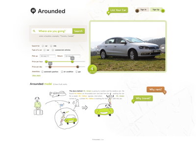 Arounded - homepage car green website