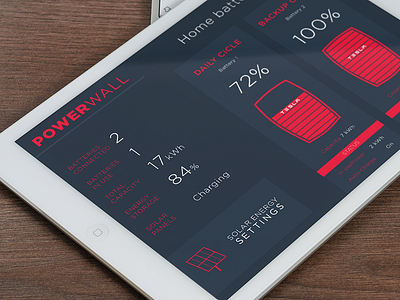 Tesla PowerWall App Concept