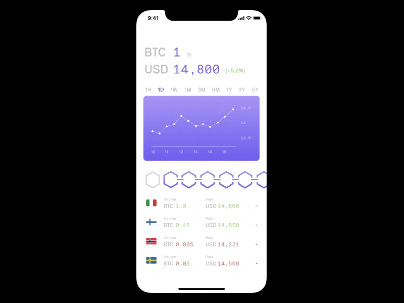 Cryptocurrency Tracker