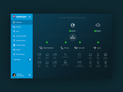 Web Network Overview of Swisscom Internet-Box admin concept dashboard icons internet navigation network overview product ui web