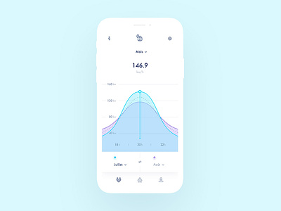 Energy saving app app chart clean design ecological efficiency electricity energy flat gas graph home minimal product saving smart ui user ux water