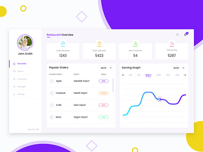 Admin: Dashboard Design admin panel branding concept creative dashboard ui food delivery idea inspiration order management restaurant app trending ui ux unique web design