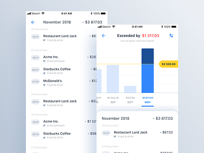 Bank application - track your expenses application bank bank app bar chart bottom sheet charts clean dashboard expenses finance home budget invision studio ios list mobile mobile app mobile app development money personal finance transactions