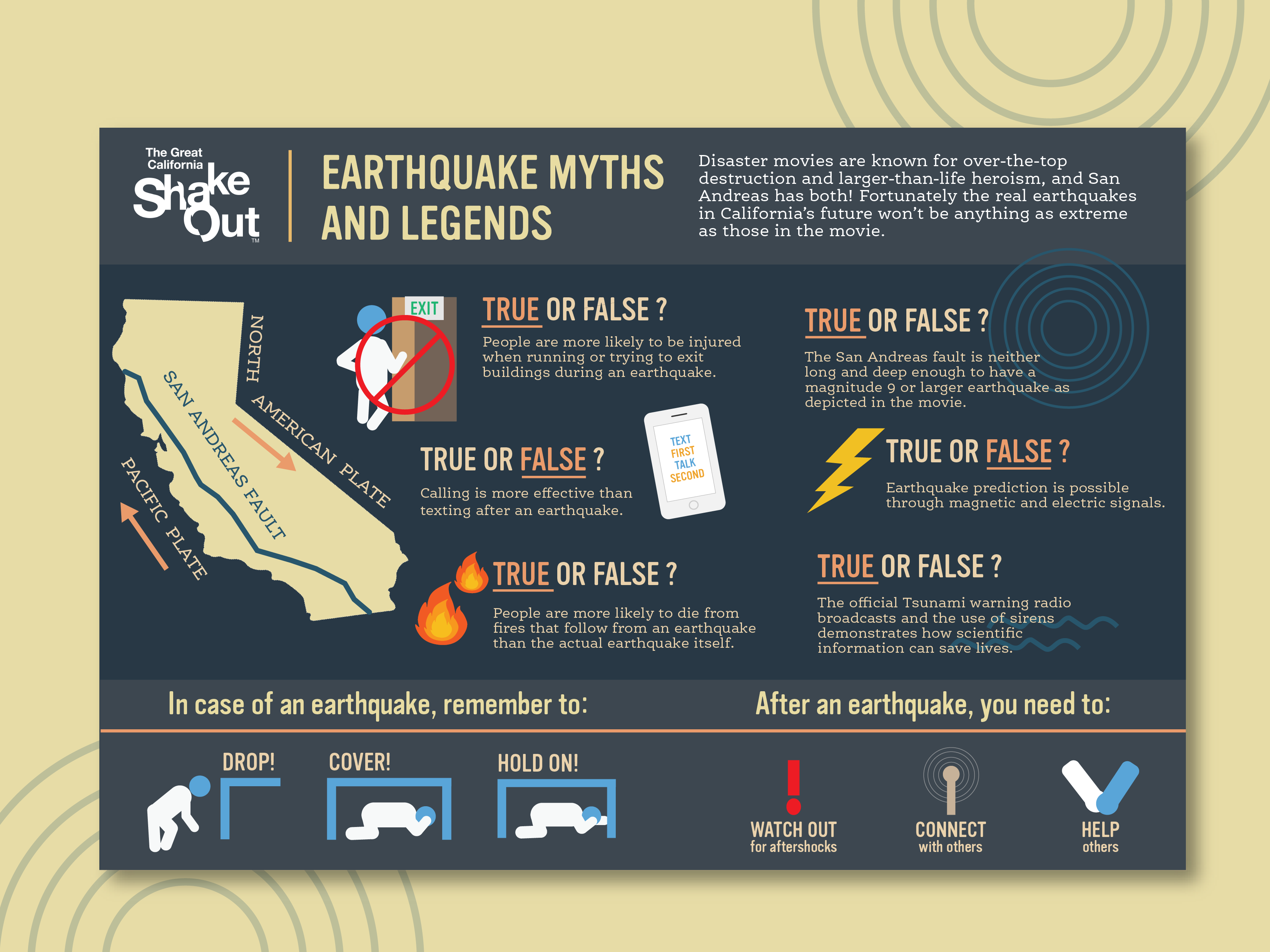 The Great California Shakeout Infographic by Riri Tamura on Dribbble