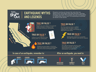 The Great California Shakeout Infographic