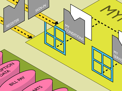 IA Diagramming