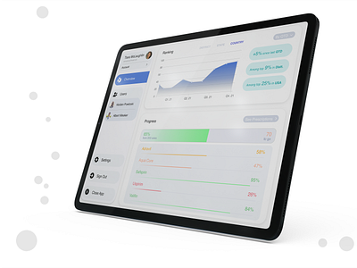 Pharmaceutical Sale Management App account analytics app chart clean dashboard design graph ios management media modern saas social ui ux uxuidesign