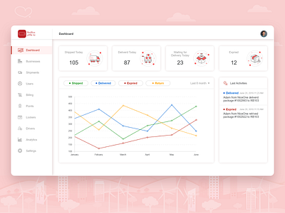 Dashboard dashboard design ui web