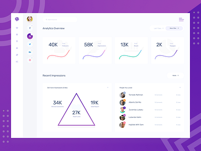 Social Analytics Dashboard Concept analytics analytics dashboard dailyui dashboard social ui uidesign uiux ux design