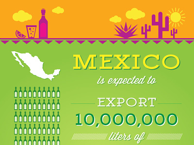 Mexico Tequila info graphic design info graphic