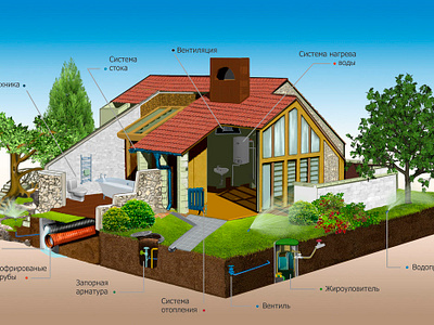 Region-stroy 3d we design