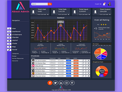 Dashboard Design