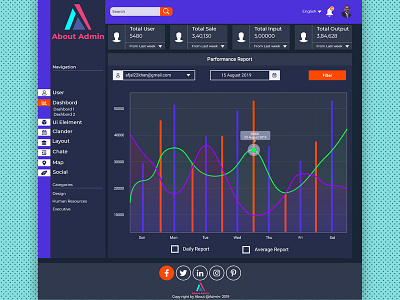 Dashbord interface Design