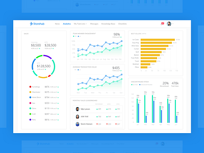 Store Dashboard product design ui ux web