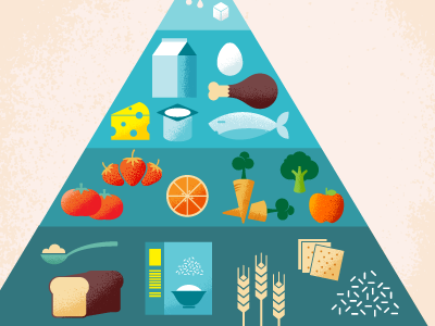 Food eat fish food health nutrition pyramid