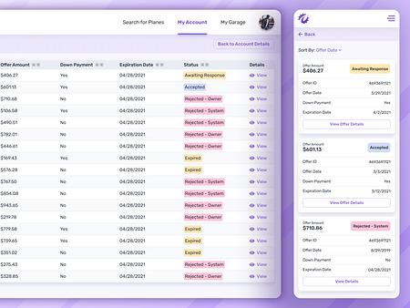 Mobile Responsive Table by Tyler Honeycutt on Dribbble