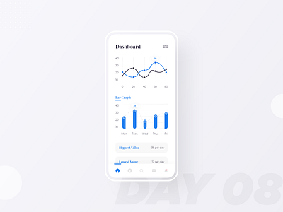 Day 08 | Dashboard Screen UI 10ddc adobexd app barchart chartdesign clean ui dashboard design illustration ios app minimal mobile app mobile ui modern trendy ui uidesign ux uxdesign uxui