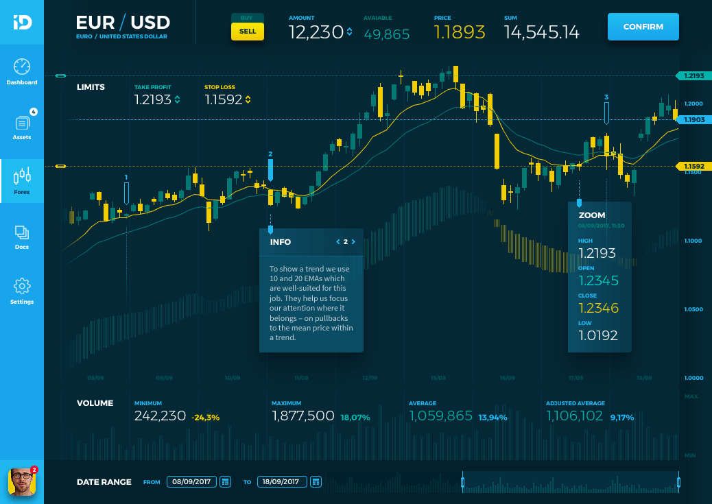 Трейд дате. Трейдинг Интерфейс. Forex Интерфейс. Трейдинг скрин. Форекс скрин.