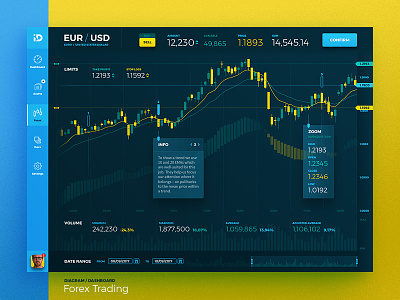 Forex Trading analytics candlestics dashboard diagram financial graph homo faber processing statistics trading ui web