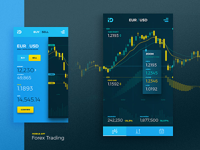 Forex Trading — Mobile analytics app candlestics dashboard diagram financial graph homo faber processing statistics trading ui