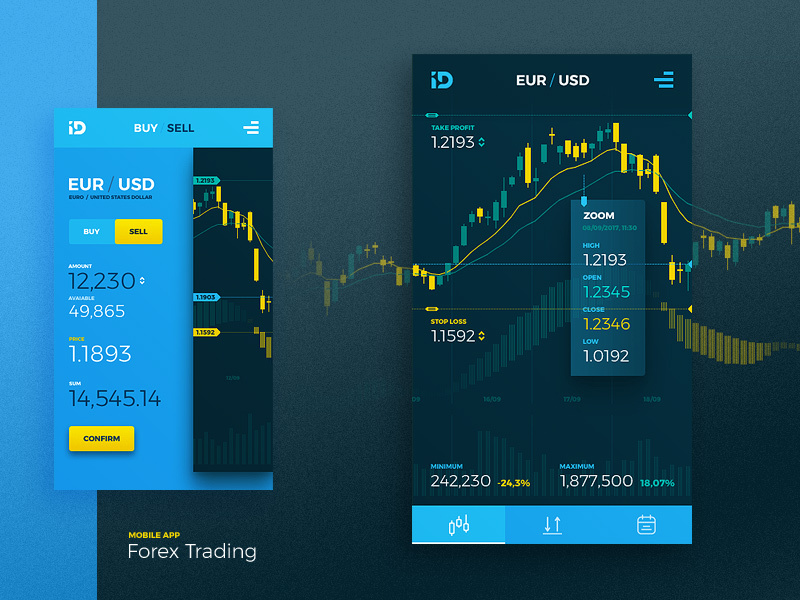 Forex Trading Mobile By Marcin Faber Dribbble Dribbble - 