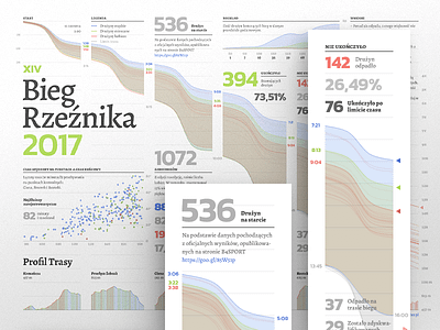 Rzeźnik 2017 – Infographic analytics data data visualization dataviz homo faber infographic invitation invite processing report running statistics