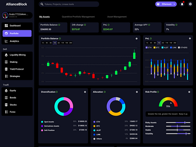 Dashboard Design dashboard figma figmadesign ui uidesign